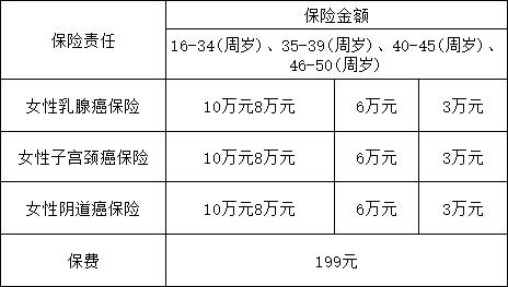 最适合女性投保的保险是哪款