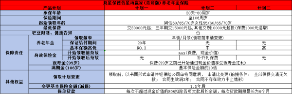 复星保德信星海赢家(青鸾版)养老年金险介绍，投保条件+基本保障