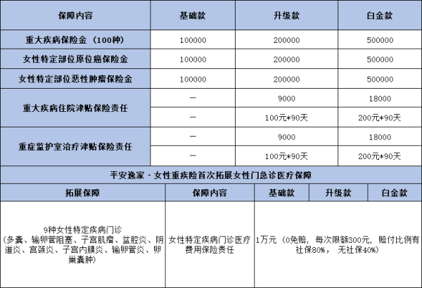 最适合女性投保的保险是哪款？这两款你知道吗