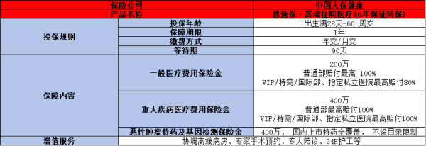 人保0免赔的百万医疗险是真的吗？一文为你详细解析