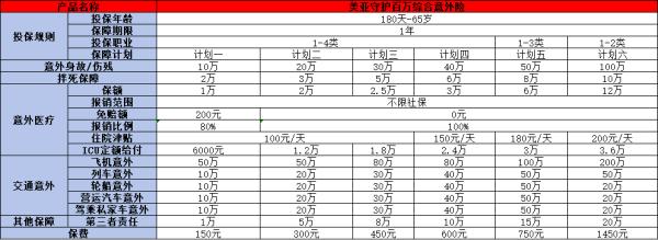 2024美亚守护百万意外保险值得买吗？三个方面为你全面解析