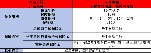 人保寿险瑞鑫一生终身寿险产品介绍，投保条件+产品保障+产品特色