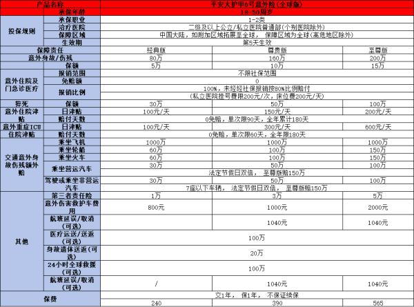 2024年最新性价比高的意外险推荐哪款