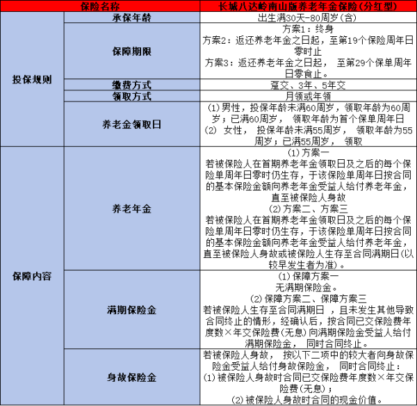 长城八达岭南山版养老年金保险(分红型)测评，投保规则+产品保障