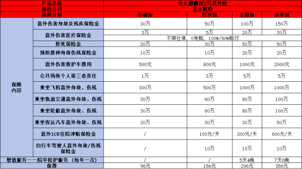 2024年最新性价比高的意外险推荐哪款？这两款你知道吗