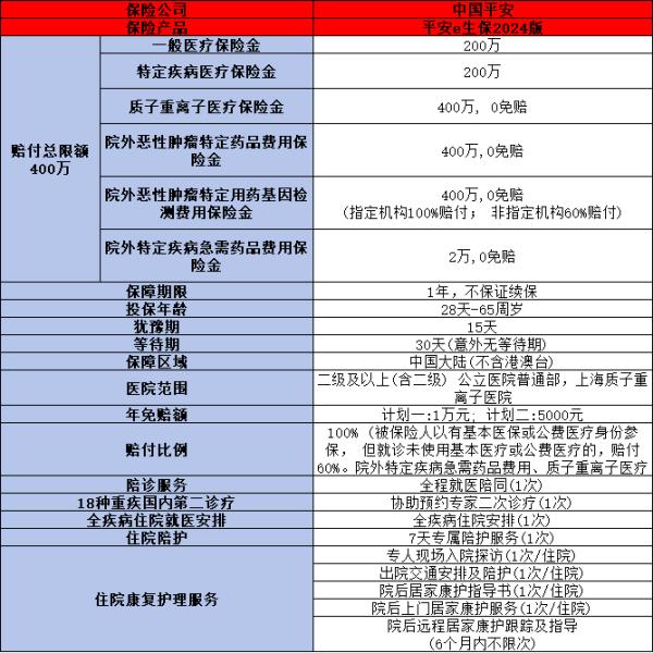 医疗险哪家保险公司性价比高