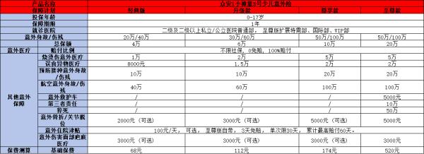 众安少儿意外险怎么样？从两个方面为你全面解析