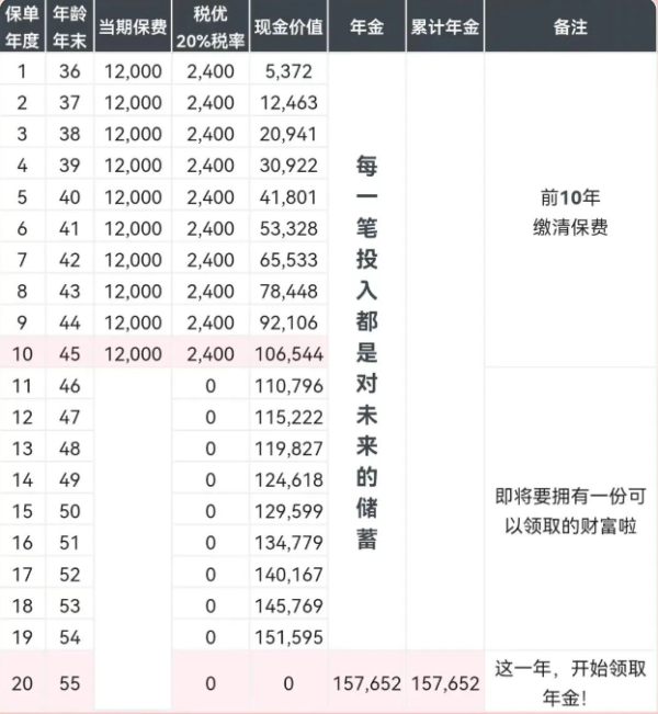 太平盛世福享禧悦B款(赢家版)养老年金险介绍，投保条件+产品保障+产品收益