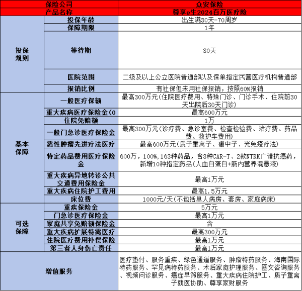 2024年百万医疗险哪个最好