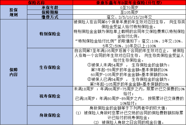 泰康乐鑫年年D款年金保险分红型投保规则，基本信息+保障内容