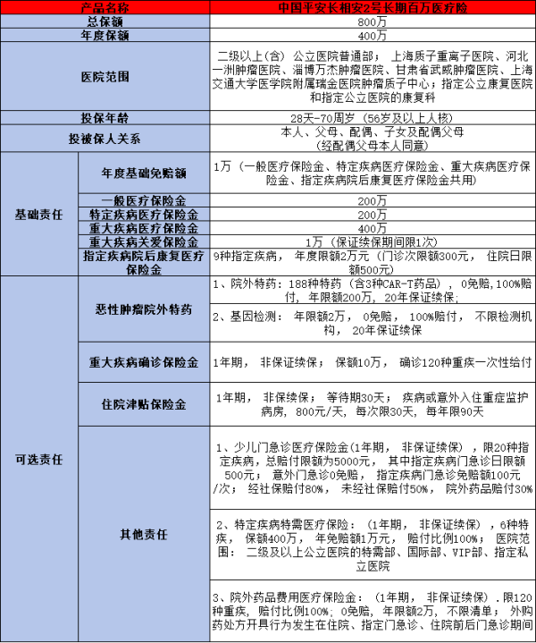 2024各大保险公司百万医疗详细测评