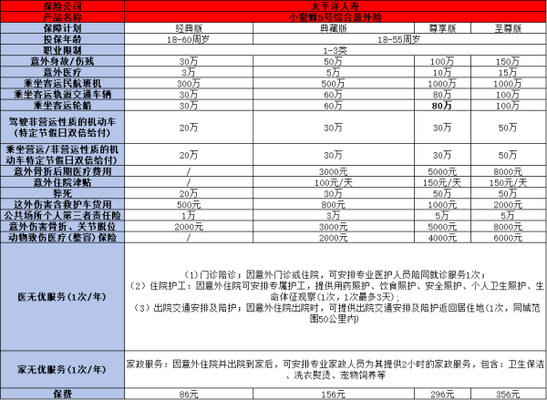 意外保险个人怎么买？推荐买什么？