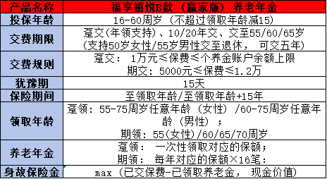 中荷互联网星选超能2号重疾险产品如何？两个方面为你解析