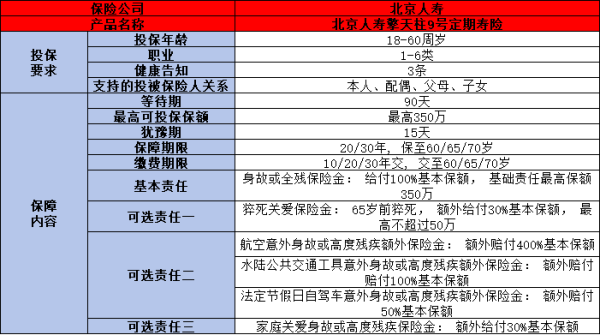 北京人寿擎天柱9号定期寿险怎么样？两个方面为你解答