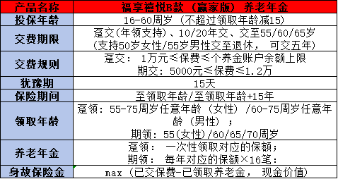 太平盛世福享禧悦B款赢家版养老年金险简介，基本信息+产品保障+产品特色