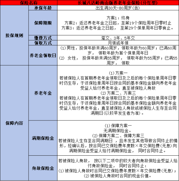 长城八达岭南山版养老年金保险(分红型)投保规则，投保条件+产品保障