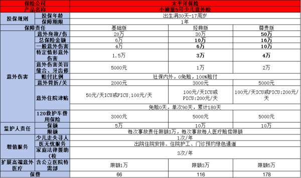 好的少儿意外险有哪些？推荐这三款优质产品