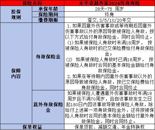 太平卓越传家2024终身寿险产品介绍，投保条件+产品保障