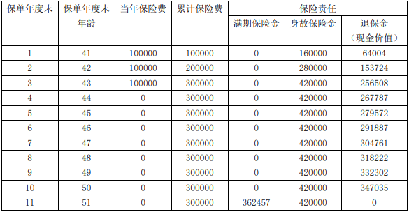 国民e选B款两全保险(互联网专属)介绍，产品条款+产品保障+产品收益