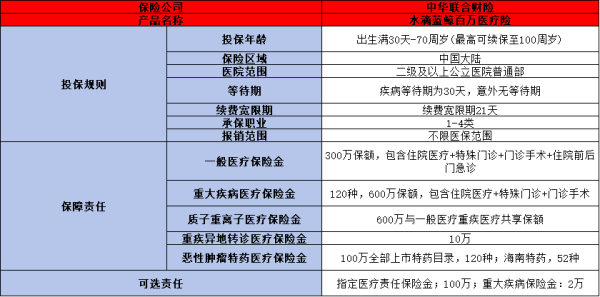 哪家保险公司可以带病投保？推荐这三款