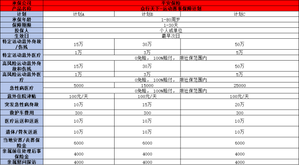 运动意外险哪家性价比高？推荐这三次