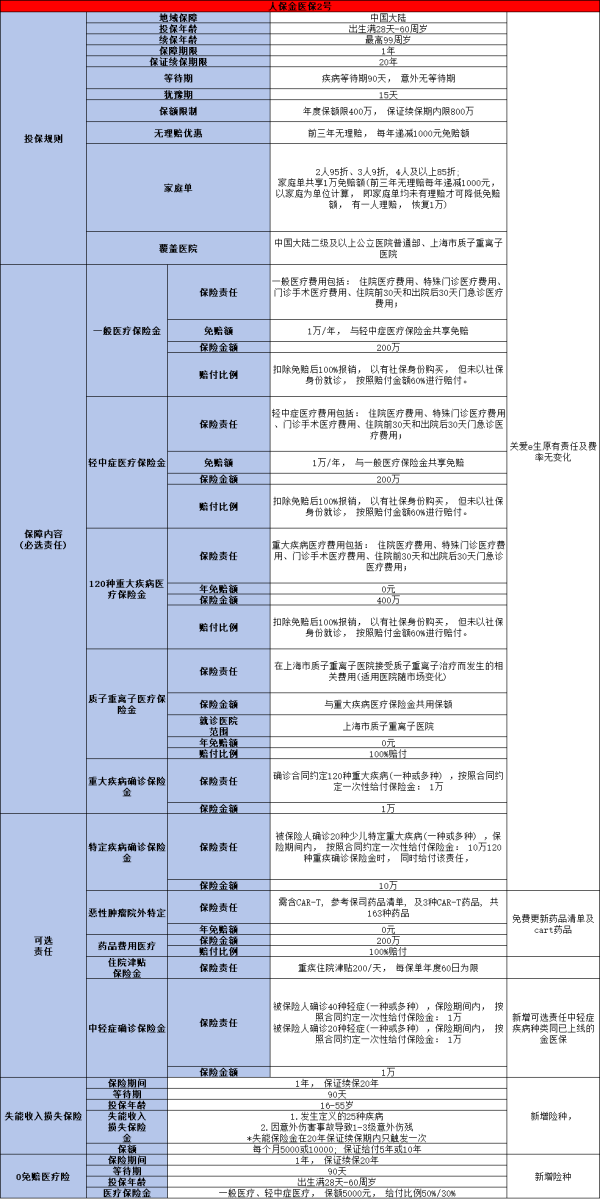 2024百万医疗险哪家最好？这三款不容错过