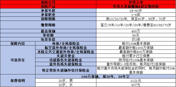 定期寿险哪家便宜可靠？推荐这四款保险产品