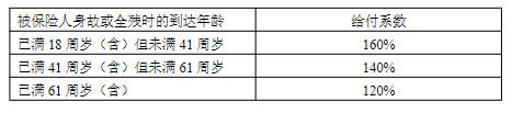 阳光人寿阳光玺2024(臻享版)终身寿险详细解析，基本信息+产品保障+产品优势