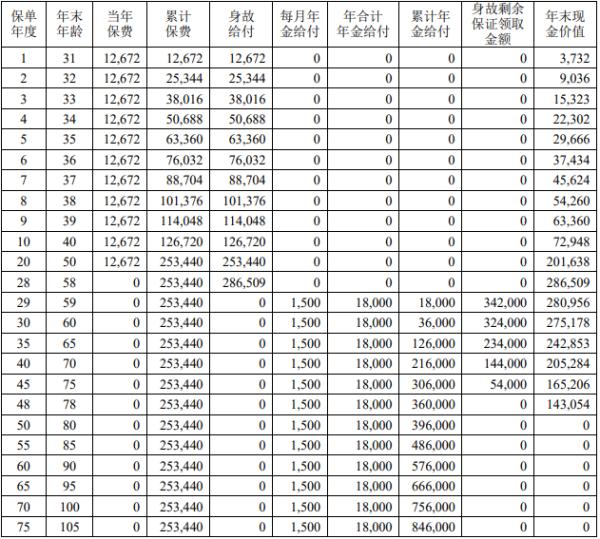 中荷福满盈养老年金保险产品投保规则，基本信息+产品保障+产品收益