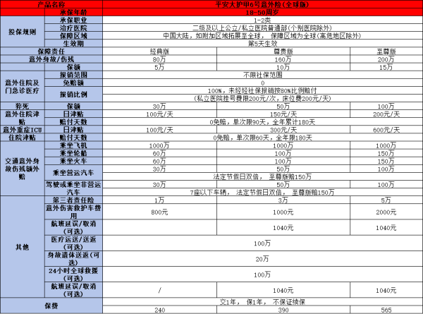 意外险个人可以买吗