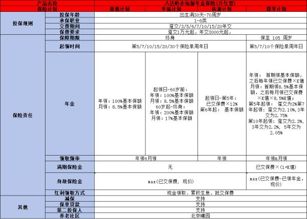 长城八达岭赤兔版年金保险