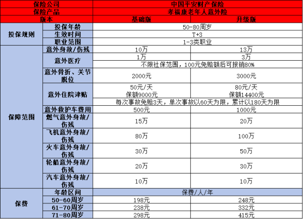 平安中老年人意外险怎么样？一文为你详细解析！