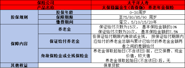 太平洋稳赢金生青春版养老年金保险介绍，基本信息+产品保障+产品优势