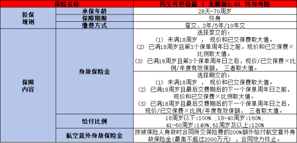 民生传世稳赢龙耀版2.0终身寿险详细解析，投保规则+保障内容