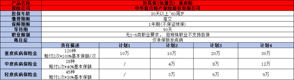 中华好易保免健告重疾险条款介绍，基本信息+产品保障+产品特色