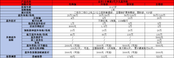 儿童意外险哪个性价比高？这四款值得考虑