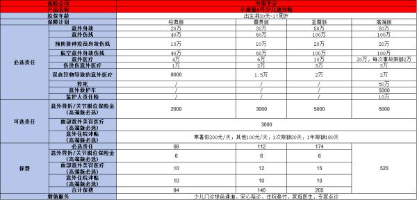 儿童意外险哪个性价比高