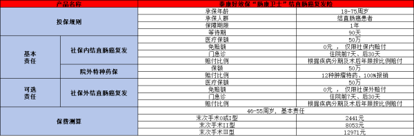 肠癌复发险有哪些？这两款你知道吗？