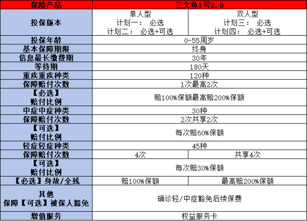 复星联合三文鱼一号2.0怎么样，两个方面来看