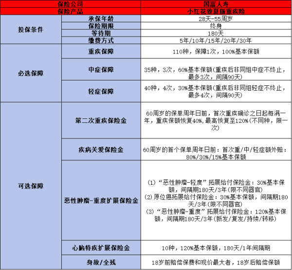 重疾险买哪家公司性价比高一点？看文这篇文章你就知道了