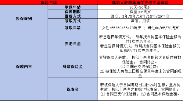 建信人寿尊享颐生养老金保险产品介绍，基本信息+产品保障+产品特色