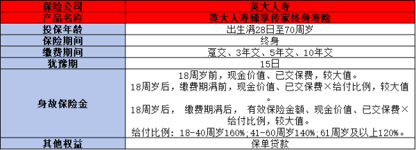 英大人寿臻享传家终身寿险介绍，基本信息+产品保障+产品特色