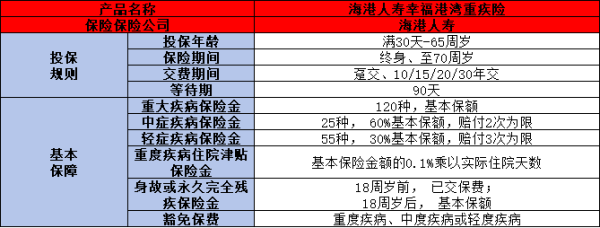 海港人寿幸福港湾重疾险