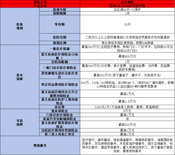 众安1.6元的保险可靠吗？两个方面为你解答