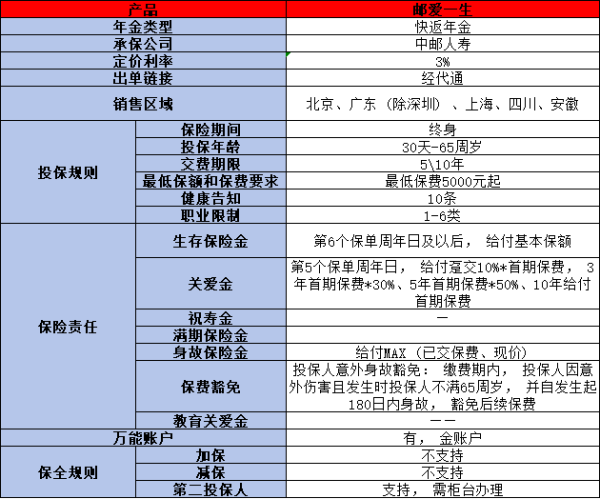 邮爱一生快返年金险产品介绍，基本信息+产品优势