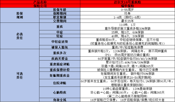 2024年最新重疾险排行榜，这三款值得考虑！