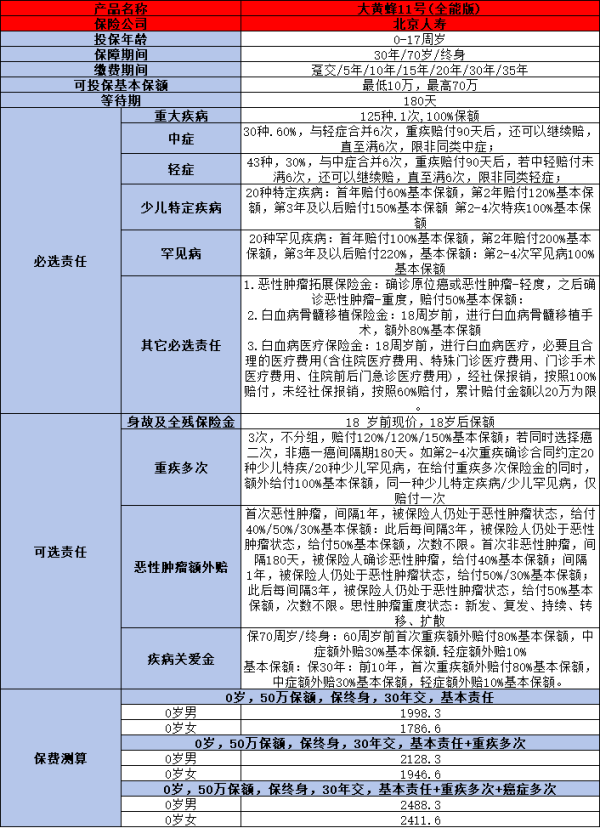 大黄蜂11号少儿重疾险产品介绍，基本信息+产品保障