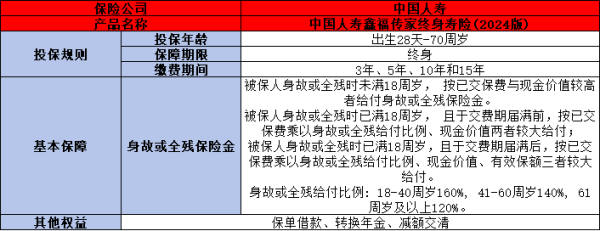 鑫福传家终身寿险条款详细解析，基本信息+产品保障+产品特色