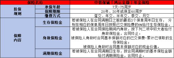 中信保诚「鸿运金尊」年金保险介绍，基本信息+产品保障