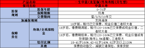 一生中意龙玺版终身寿险条款测评，投保规则+产品保障+产品特色